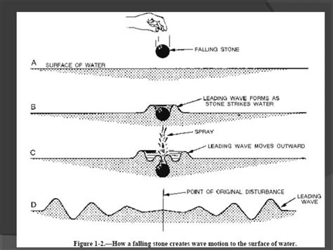 radio-wave-propagation-presentations | PPT