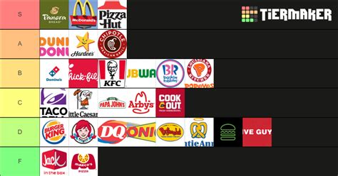 Fast Foods Tier List (Community Rankings) - TierMaker