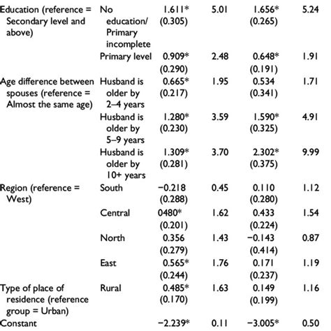 (PDF) Early Marriage