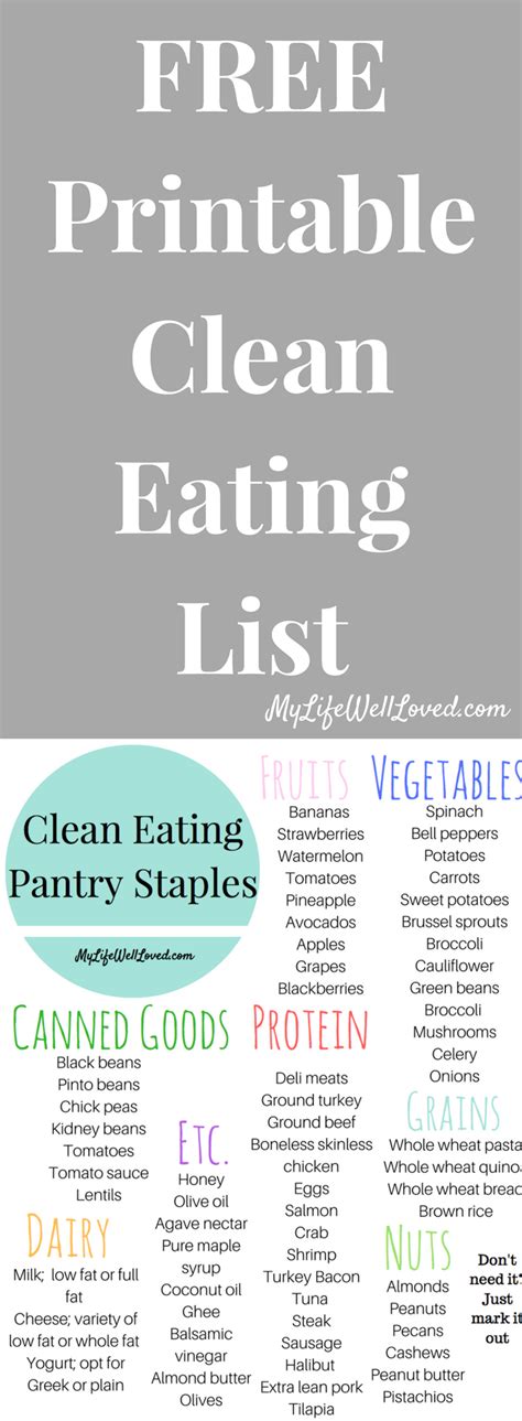 Clean Eating Meal Planning + Free Grocery List - Healthy By Heather Brown