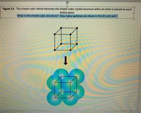 Solved Figure 3.3 The simple cubic lattice becomes the | Chegg.com