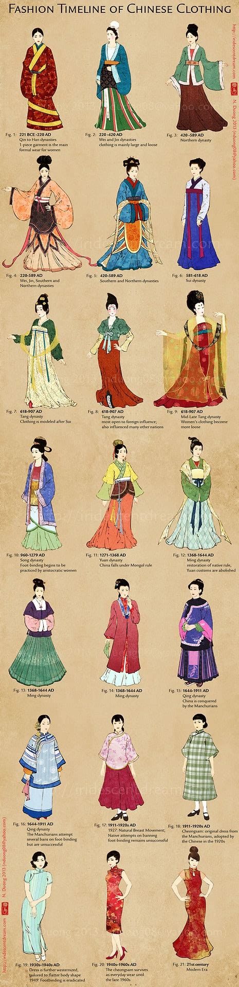 Ancient Chinese fashion A timeline of women in China - Ninchanese