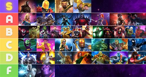 Marvel Contest of Champions Tier List - Meet All the Characters