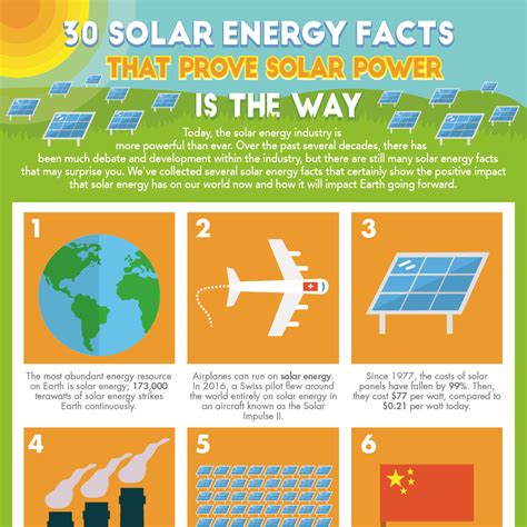 30 Solar Energy Facts That Prove Solar Power is the Way - SolarPower ...