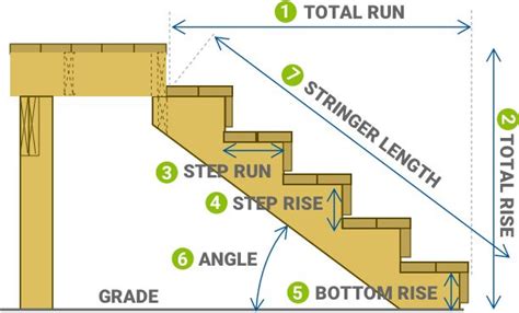 Deck Stair Stringer Calculator for Rise and Run | Decks.com | Stair stringer calculator, Deck ...