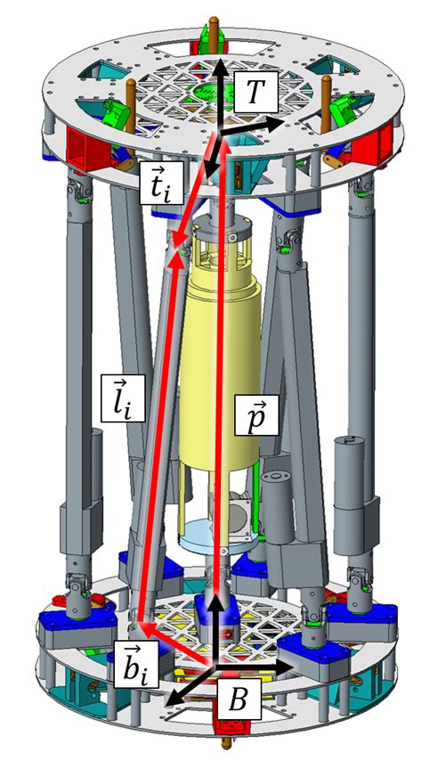 Notation used for Stewart platform inverse kinematics | Download Scientific Diagram