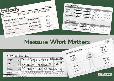 Measure What Matters — MidStrong Personal Trainers | Westborough, MA