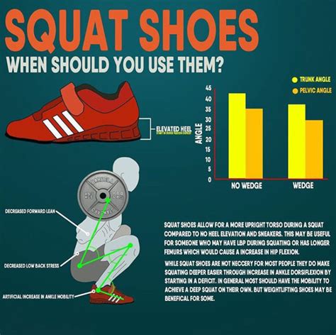 HOW TO SQUAT SHOES | GUIDE