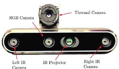 Visual System: RGB-D camera and Thermal camera attached on 3D printed... | Download Scientific ...