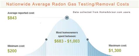 Radon Gas Testing and Removal Services Cost: How to Get Rid of Radon Gas - Kompareit.com