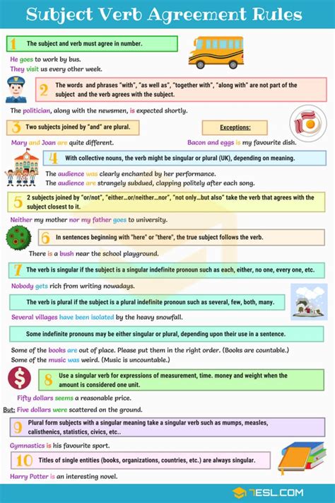 Subject Verb Agreement Rules | English Grammar ~ ENJOY THE JOURNEY