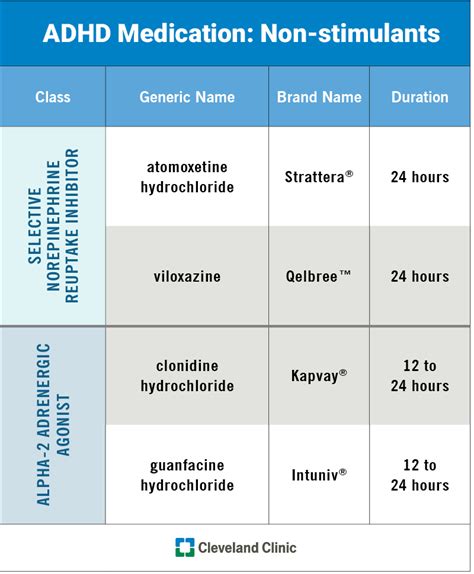 ADHD Medications: How They Work & Side Effects