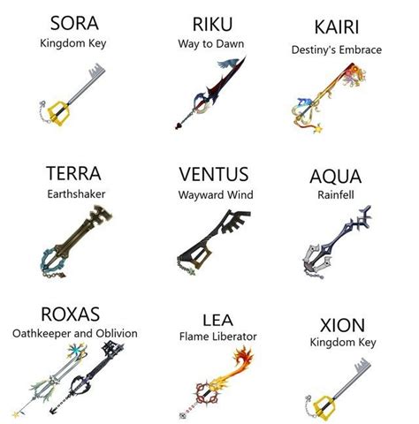 Pin by ared on KH | Kingdom hearts keyblade, Kingdom hearts tattoo, Roblox