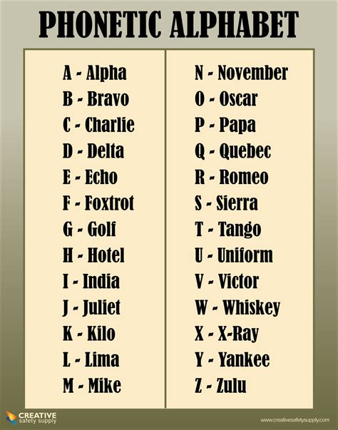 NATO Phonetic Alphabet Chart Download Printable PDF