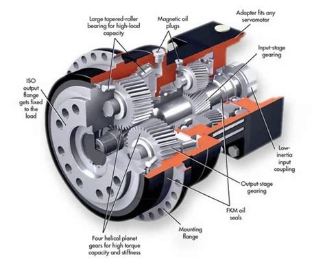 Machine Design Services at best price in Ghaziabad by Novymech Techinfra Pvt. Ltd. | ID: 20395835230