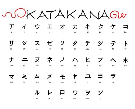 Deku Kanji Katakana Chart - vrogue.co