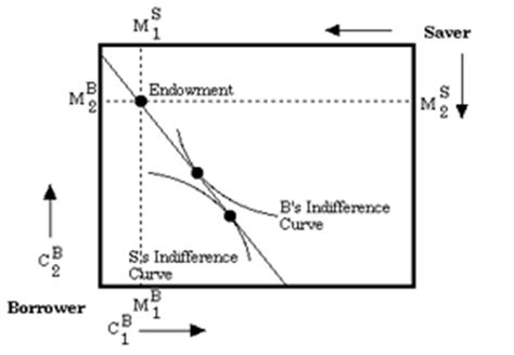 How would one go about drawing an Edgeworth box in excel? - AR15.COM