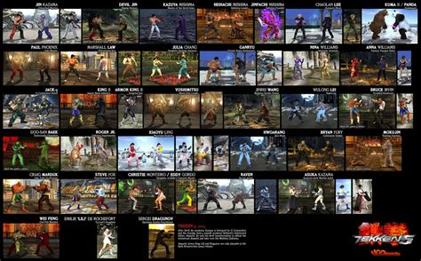 Tekken 5 | Fighters and Stages by VGCartography on DeviantArt