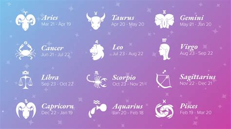2024 Zodiac Sign Dates Chart - Mandi Rozella