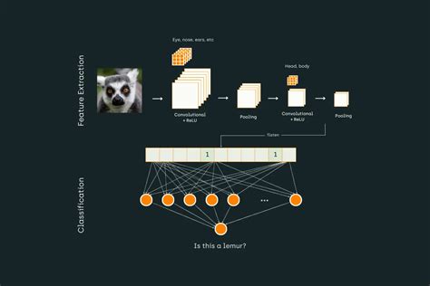 Neural Network Architecture: all you need to know as an MLE [2023 edition]