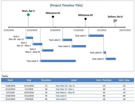 33+ Project Timeline Template Excel PDF Free Download [PPT Word]