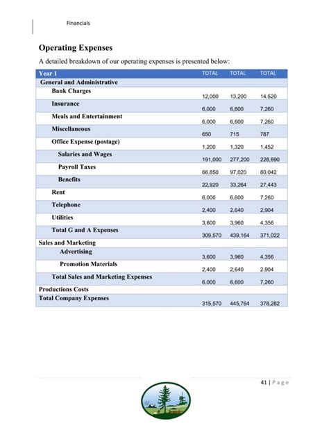 Landscaping Business Plan Template Sample Pages - Black Box Business Plans