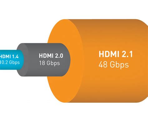 New HDMI 2.1 supports video up to 10K by Jose Antunes - ProVideo Coalition