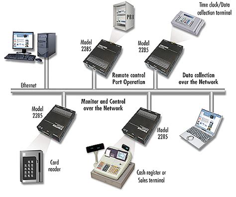 EtherBITS Universal Device Server