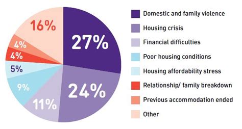 Sydney’s homelessness problem is becoming more complex to resolve ...