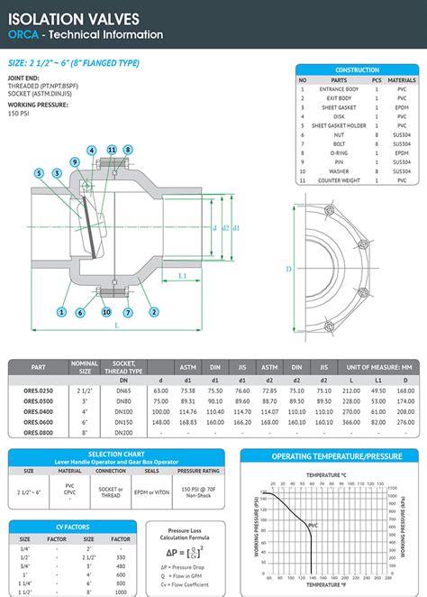 Hydroseal - Valves