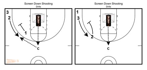 Basketball Drills: Screen Down Shooting Drill with Coach Tony Miller