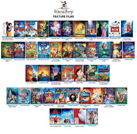 Disneytoon Studios Movies