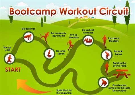 How to Create Bootcamp Workouts in 5 Easy Steps | Bubbling with Elegance and Grace