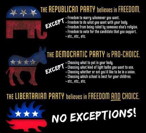 the difference between republicans, democrats, and libertarians. | Real ...