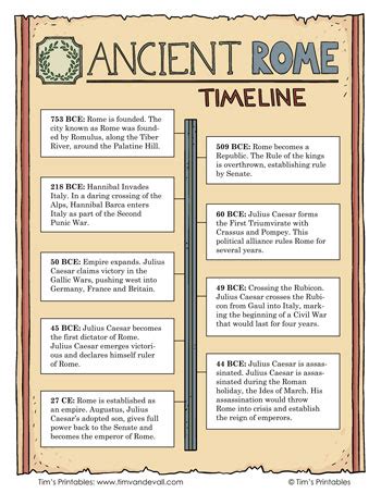 Ancient Rome Timeline PDF - Learn the History of the Roman Empire