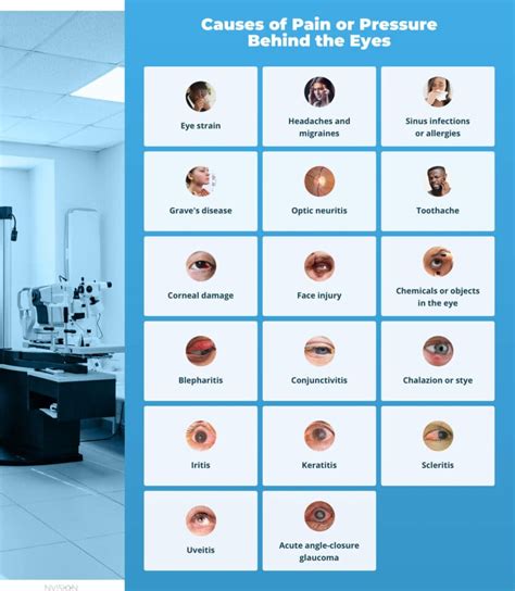 Pressure or Pain Behind the Eye: Causes & Best Treatments – NVISION