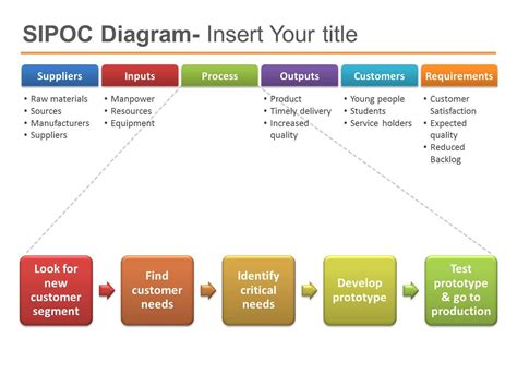 SIPOC Powerpoint Template Six Sigma PowerPoint Presentation PPT | Lean sigma, Lean six sigma ...