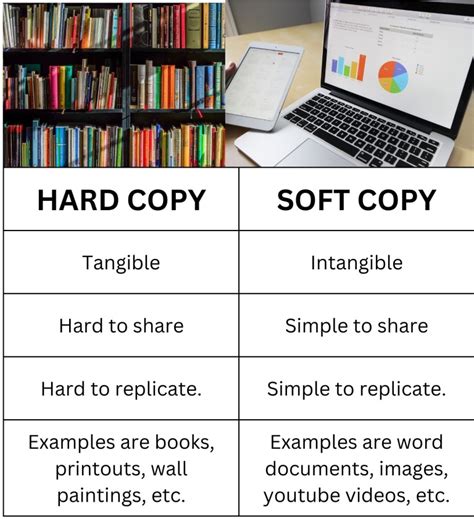 Difference between soft copy and hard copy - Know Computing