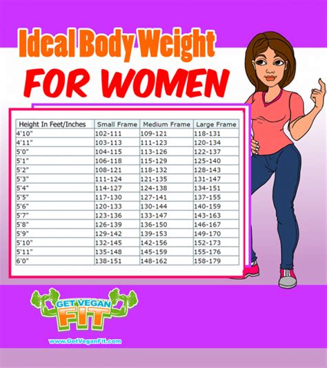 Pin on Body Fat Percentage & Ideal Weight Charts