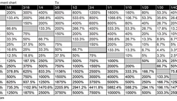 architectural drawing scale conversion - Aubrey Van