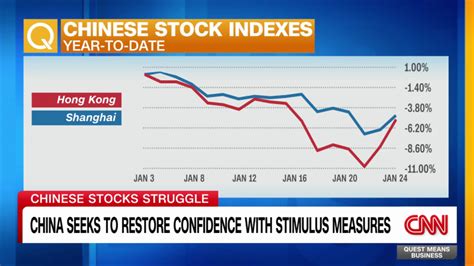 China seeks to restore investor confidence with stimulus measures | CNN ...