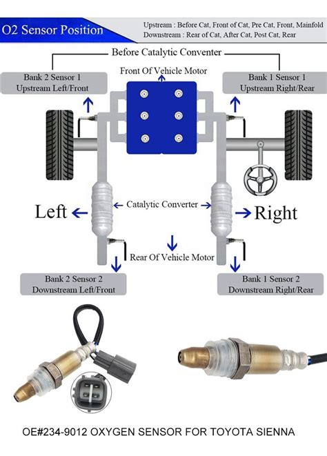 Where is the position of oxygen sensor of your car?