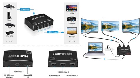 Best HDMI Splitter For 3 Monitors for November 2024