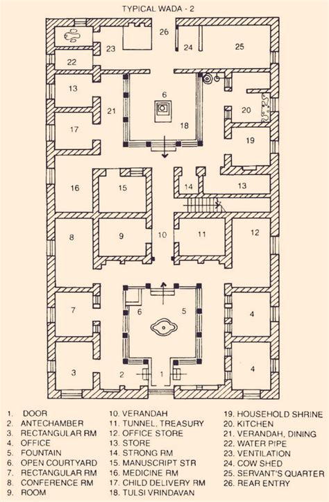 MARATHA WADAS & GARHIS 🚩 A thread covering the iconic dwellings of the ...