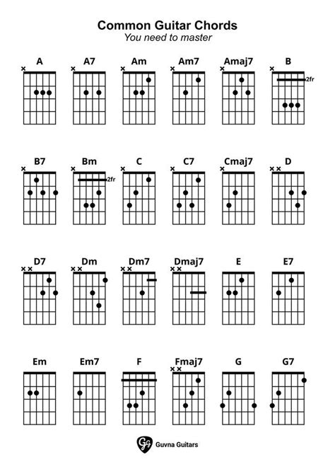 Common Guitar Chord Chart (printable pdf) | Guitar chord chart, Electric guitar chords, Basic ...