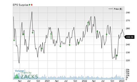 Why Becton Dickinson (BDX) is Poised to Beat Earnings Estimates Again