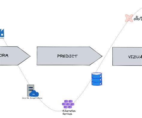 Architecture, Data Analysis Tools and Data Process - Data Engineering ...