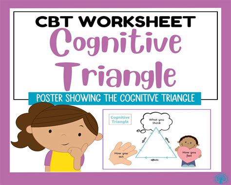 Cognitive Triangle Poster | Made By Teachers