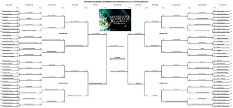 Favorite Mannheim Steamroller Christmas Songs – Final Round – Voting ...