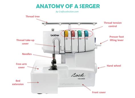 Brother Serger Replacement Parts | Reviewmotors.co